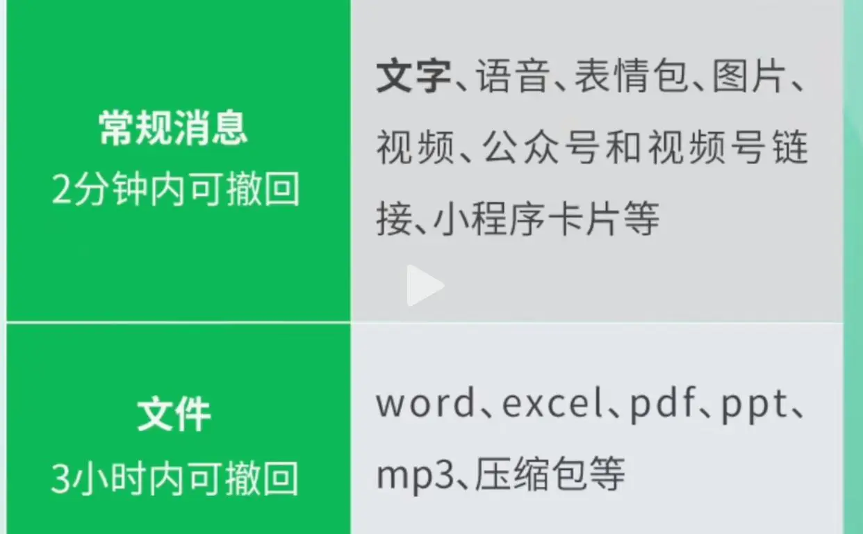 Ne vous inquiétez plus ! Certains messages WeChat peuvent être rappelés dans les 3 heures-China Connect